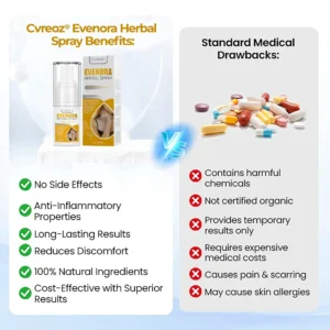 ⏰Last Day Promotion: 60% OFF🔥CVREOZ® Evenora Herbal Spray PRO