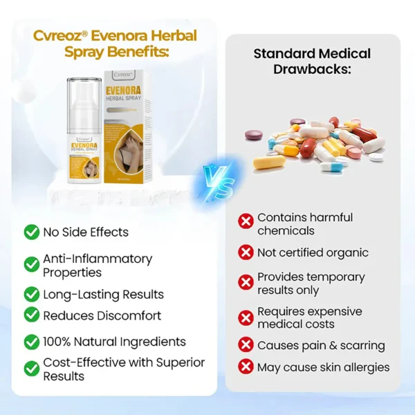 ⏰Last Day Promotion: 60% OFF🔥CVREOZ® Evenora Herbal Spray PRO