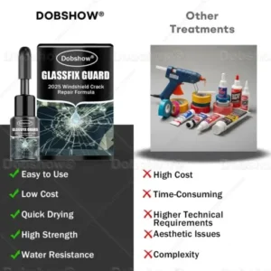 Dobshow® GlassFix Guard