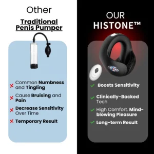 Histone™ ControlForce Pro-Helping people have a better life