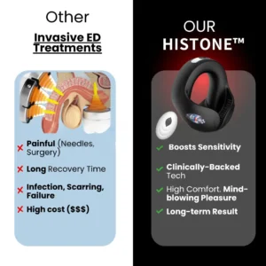 Histone™ ControlForce Pro-Helping people have a better life