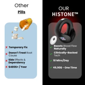 Histone™ ControlForce Pro-Helping people have a better life