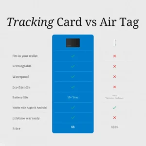 TAILEDEN™ EasyFind ULTRA Magnetic Mini Tracking Card 🌍