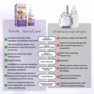 Timilk® NanoCare Pet Eye Drops🇬🇧