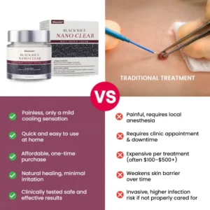 Alisanda® BlackRice Nano Clear Wart Repair Cream
