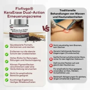 Cvreoz® KeraErase Dual-Action Erneuerungscreme