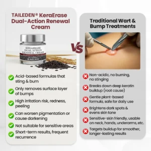 TAILEDEN® Dual-Action Renewal Cream