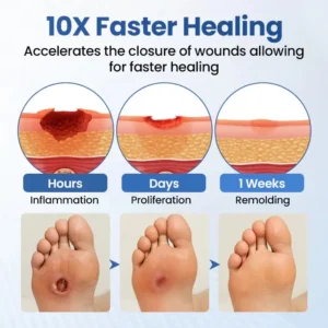 Taileden® GlucoDerm Barrier Spray