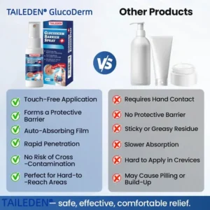 Taileden® GlucoDerm Barrier Spray