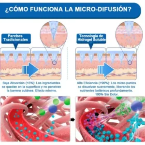 𝐑𝐢𝐬𝐚𝐫𝐢𝐬𝐚® 𝟑𝟎-𝐞𝐧-𝟏 𝐁𝐞𝐫𝐛𝐞𝐫𝐢𝐧𝐞 · 𝐍𝐀𝐃+/𝐍𝐌𝐍 × 𝐌𝐚𝐭𝐫𝐢𝐱𝐲𝐥 𝟑𝟎𝟎𝟎 𝐀𝐝𝐯𝐚𝐧𝐜𝐞𝐝 𝐋𝐢𝐩𝐨𝐬𝐨𝐦𝐚𝐥 𝐏𝐚tch