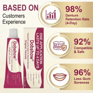 𝙇𝙞𝙢𝙞𝙩𝙚𝙙-𝙏𝙞𝙢𝙚 𝙊𝙛𝙛𝙚𝙧🔥 | Dobshow® ThermoFit Comfort Seal Pro Denture Adhesive