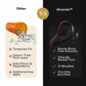 Alisanda™ 5-in-1 Performance Enhancement Device