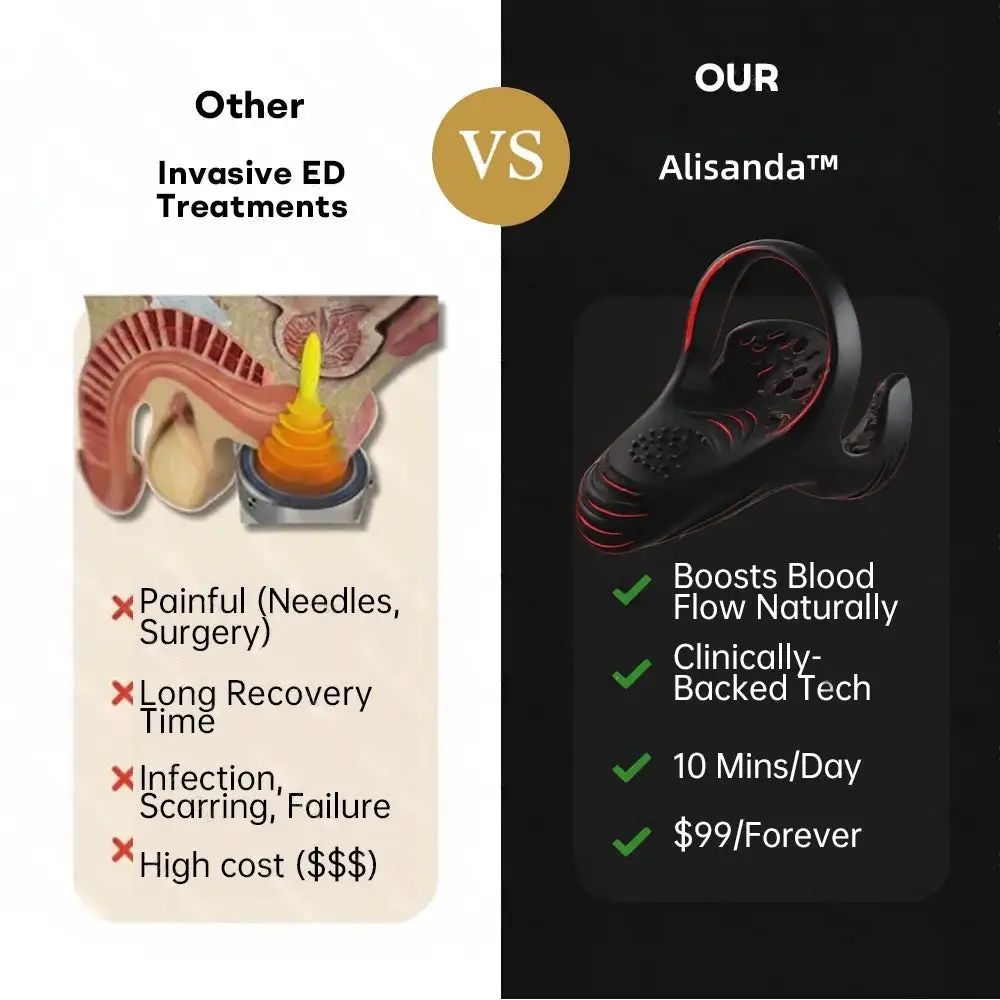 Alisanda™ 5-in-1 Performance Enhancement Device