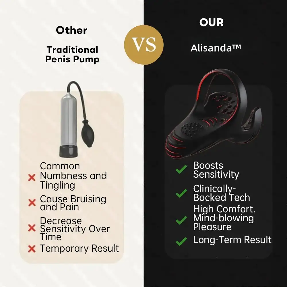 Alisanda™ 5-in-1 Performance Enhancement Device