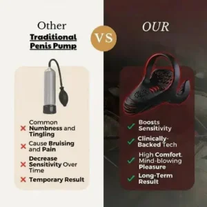 NATRAVOR® VitalEngine Pro-The #1 5-in-1 at-home trainer that reverses ED; PE with advanced precision