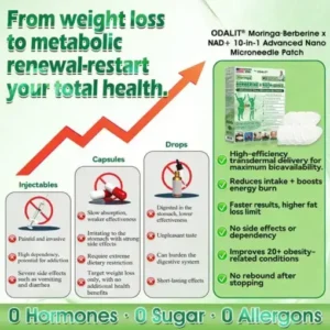 ODEIUN™ Moringa Berberine NAD 𝟏𝟎-𝐢𝐧-𝟏 𝐀𝐝𝐯𝐚𝐧𝐜𝐞𝐝 𝐍𝐚𝐧𝐨 𝐌𝐢𝐜𝐫𝐨𝐧𝐞𝐞𝐝𝐥𝐞 𝐏𝐚𝐭𝐜𝐡 𝐎𝐧𝐜𝐞 𝐃𝐚𝐢𝐥𝐲, 𝐕𝐢𝐬𝐢𝐛𝐥𝐞 𝐑𝐞𝐬𝐮𝐥𝐭𝐬 𝐢𝐧 𝟕 𝐃𝐚𝐲𝐬