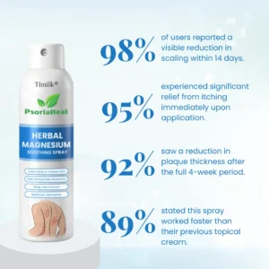 Timilk® PsoriaHeal Herbal Magnesium Soothing Spray