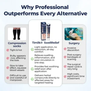 Timilk® SwellRelief Circulation Support Cream