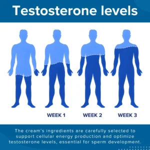 ATTDX® 41-Second InstantErection Cream