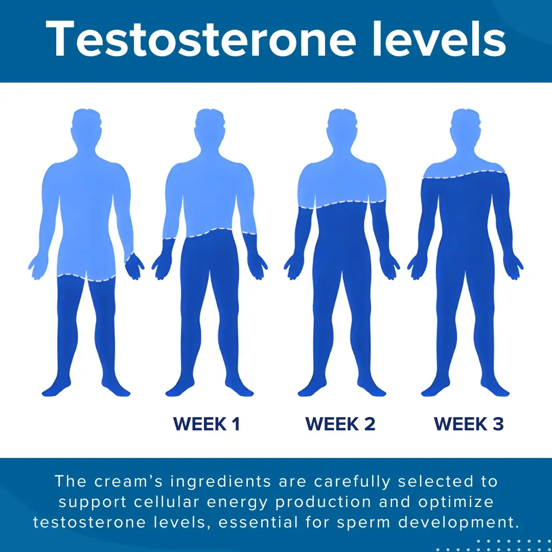 ATTDX® 41-Second InstantErection Cream