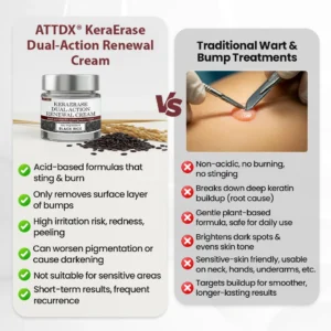 ATTDX® KeraErase Dual-Action Renewal Cream
