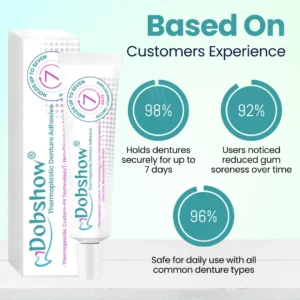 Apply Once, Last 7 Days! Get Dobshow® Thermoplastic Denture Adhesive Now.