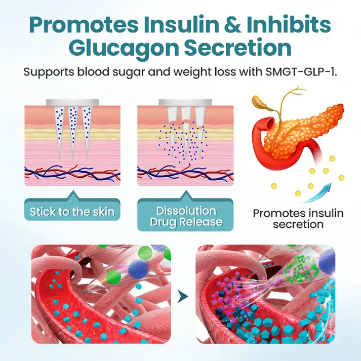 Juxek™ PureGLP-1 Nano Microneedle Patch🔥