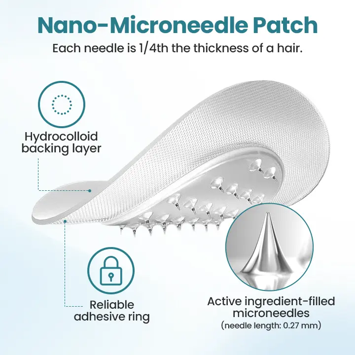 Juxek™ PureGLP-1 Nano Microneedle Patch🔥