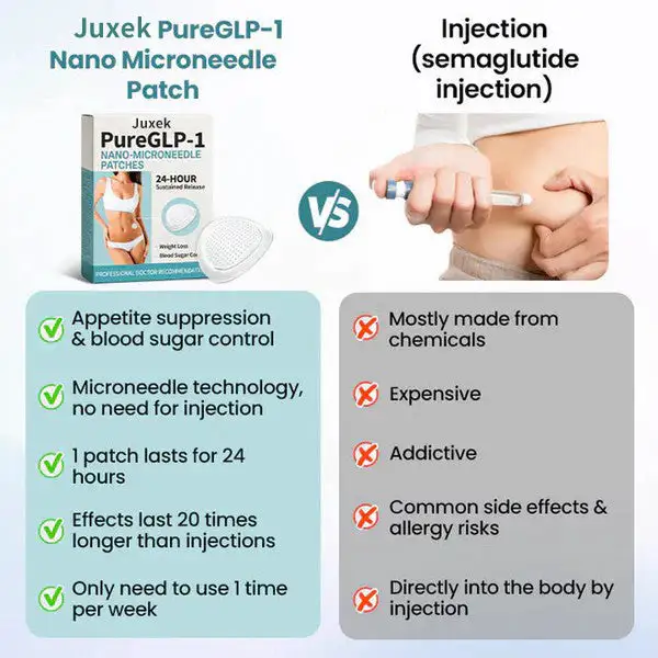 Juxek™ PureGLP-1 Nano Microneedle Patch🔥