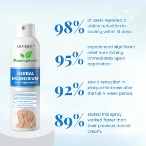 🌿LBMLBM™ PsoriaHeal Herbal Magnesium Soothing Spray⭐