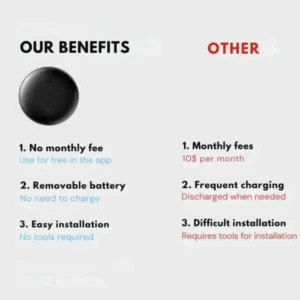 TAILEDEN™ EasyFind ULTRA Magnetischer Mini-GPS-Tracker