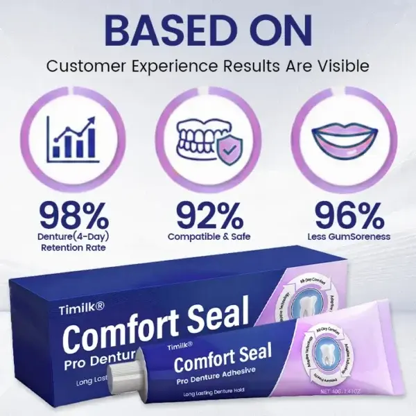 Timilk® Comfort Seal Pro Denture Adhesive🦷💜FDA Certified (Clinically Proven 96- Hour Lock Hold for Secure, Comfortable & Zinc-Free Denture Fit)