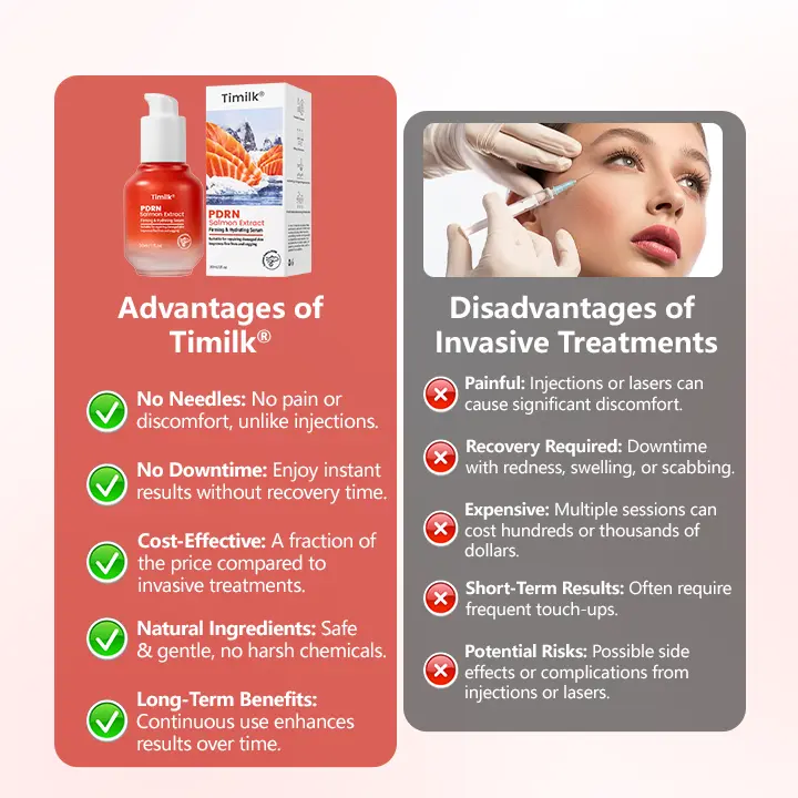 Timilk® PDRN Salmon Extract Firming & Hydrating Serum