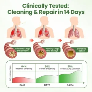 Timilk®Verbascosaponin Lung Detox Diffuser