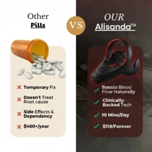 USA’s #1 Alisanda™ VitalEngine Pro — Advanced 5-in-1 At-Home Trainer to Reverse ED & PE Safely