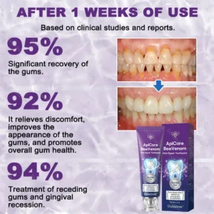 🐝 Dobshow® ApiCore BeeVenom Vital Repair Toothpaste