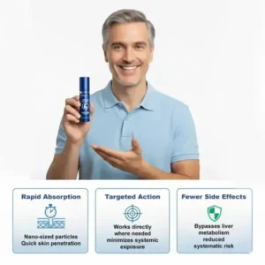 Rosopl™ 37-Second Erection Spray