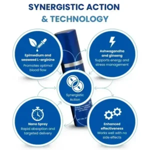 Rosopl™ 37-Second Erection Spray