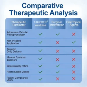 🇺🇸👨⚕️✅TAILEDEN® VeinEase Microneedle Care Patch⚡Instant Relief, Long-Term Results