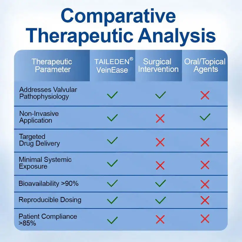 🇺🇸👨⚕️✅TAILEDEN® VeinEase Microneedle Care Patch⚡Instant Relief, Long-Term Results