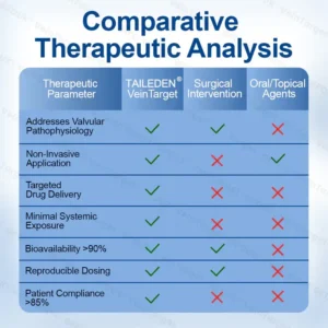 😻TAILEDEN® VeinTarget Microneedle Patch⚡Instant Relief, Long-Term Results