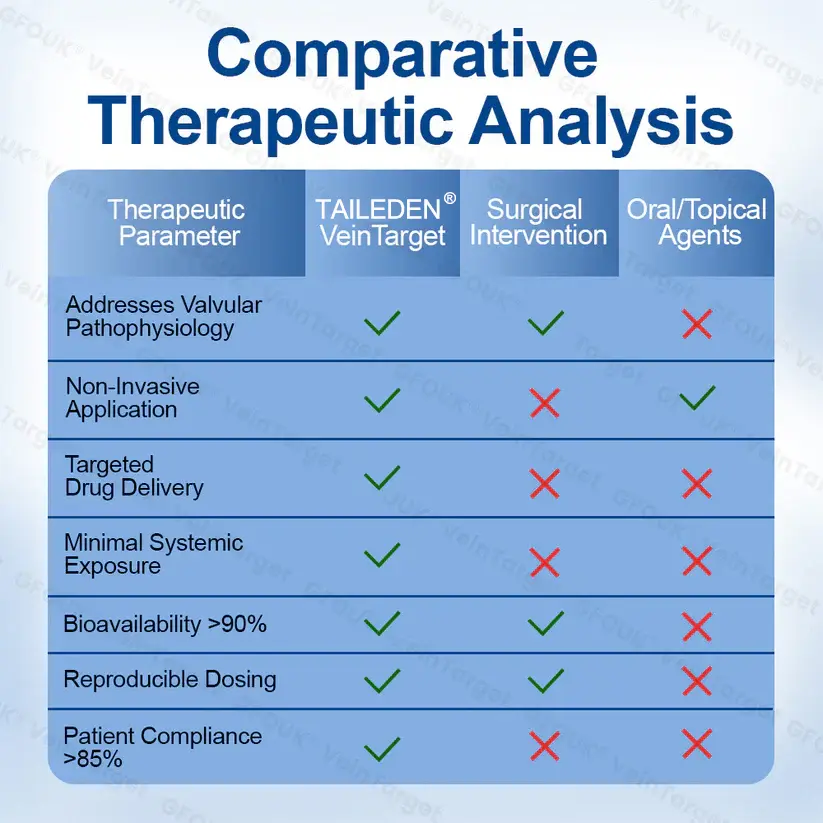 😻TAILEDEN® VeinTarget Microneedle Patch⚡Instant Relief, Long-Term Results